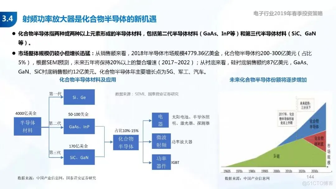 5G+AI深度研究(205页PPT)_5G_144